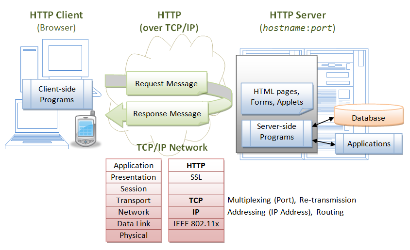 HTTP_ClientServerSystem