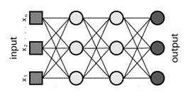 neural-network-system